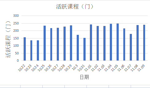 英语课堂怎么总结_英语教学总结发言稿_线上英语教学总结