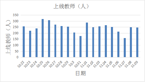 英语教学总结发言稿_英语课堂怎么总结_线上英语教学总结