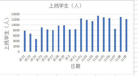 线上英语教学总结_英语课堂怎么总结_英语教学总结发言稿