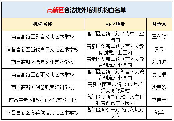 南昌英语培训_南昌英语培训机构前十名_南昌英语培训班收费价目表