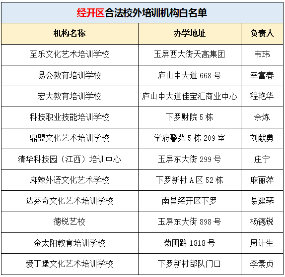 南昌英语培训机构前十名_南昌英语培训_南昌英语培训班收费价目表