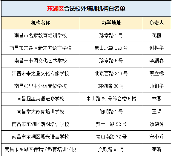 南昌英语培训机构前十名_南昌英语培训班收费价目表_南昌英语培训