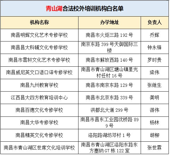 南昌英语培训班收费价目表_南昌英语培训机构前十名_南昌英语培训