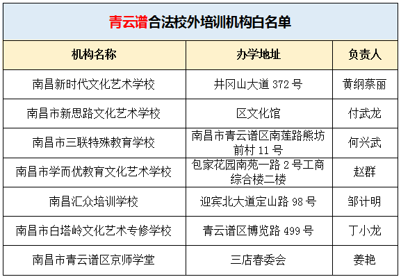 南昌英语培训机构前十名_南昌英语培训班收费价目表_南昌英语培训