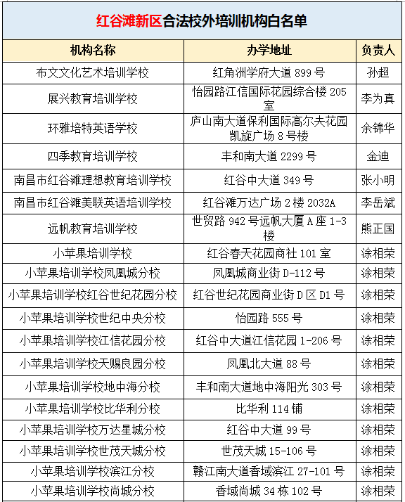 南昌英语培训班收费价目表_南昌英语培训_南昌英语培训机构前十名