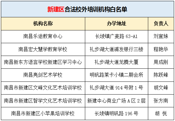 南昌英语培训机构前十名_南昌英语培训班收费价目表_南昌英语培训