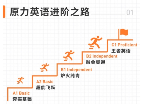 我爱学习的英语_英语学习基础入门_英语学习app推荐