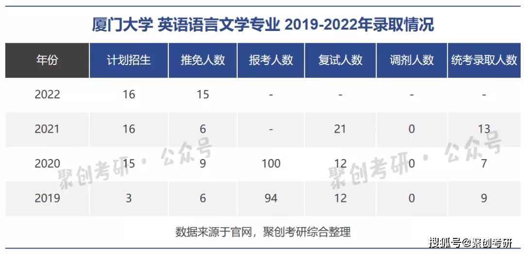 厦门英语学校全日制_厦门学英语_厦门英语学校