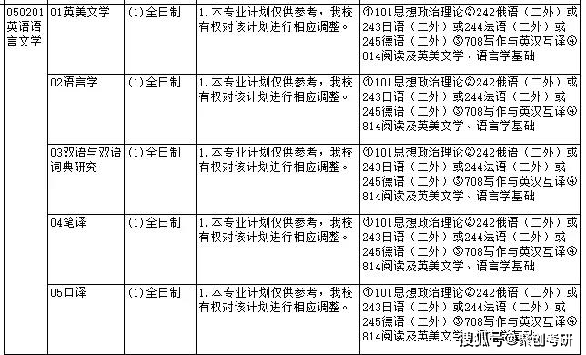 厦门英语学校_厦门学英语_厦门英语学校全日制