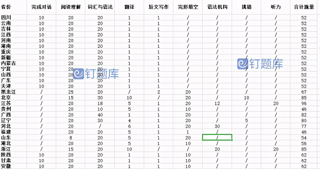 大学生英语a级真题_大学英语a级真题和答案_大学英语A级真题