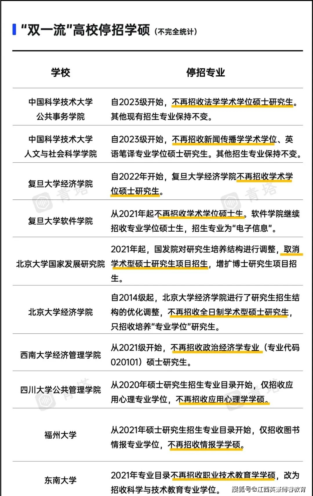 英语专业可以跨考的专业有哪些_跨专业考英语研究生可以吗_跨专业考英语考研