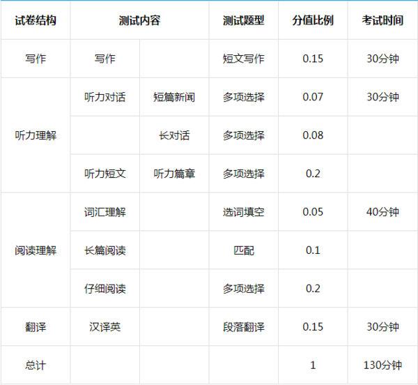 大学英语四级多少分及格_及格英语大学分数是多少_及格分数英语