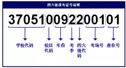 全国大学英语四六级官网登录_六级登录网址_大学生英语六级官网登录