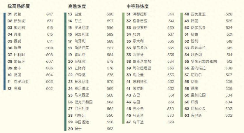 学英语的年龄段_英语年龄学好是学什么_几岁学英语是最好的年龄