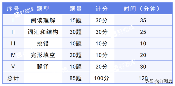 学位成人本科能英语基础过吗_成人本科学位英语零基础能过吗_学位成人本科能英语基础过嘛