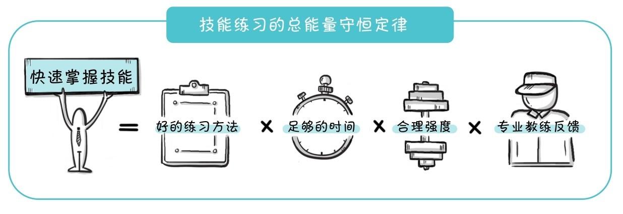 快速学英语的方法_英语怎样学最快_英语快速学好的方法