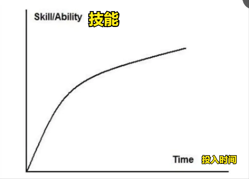 英语快速学好的方法_快速学英语的方法_英语怎样学最快