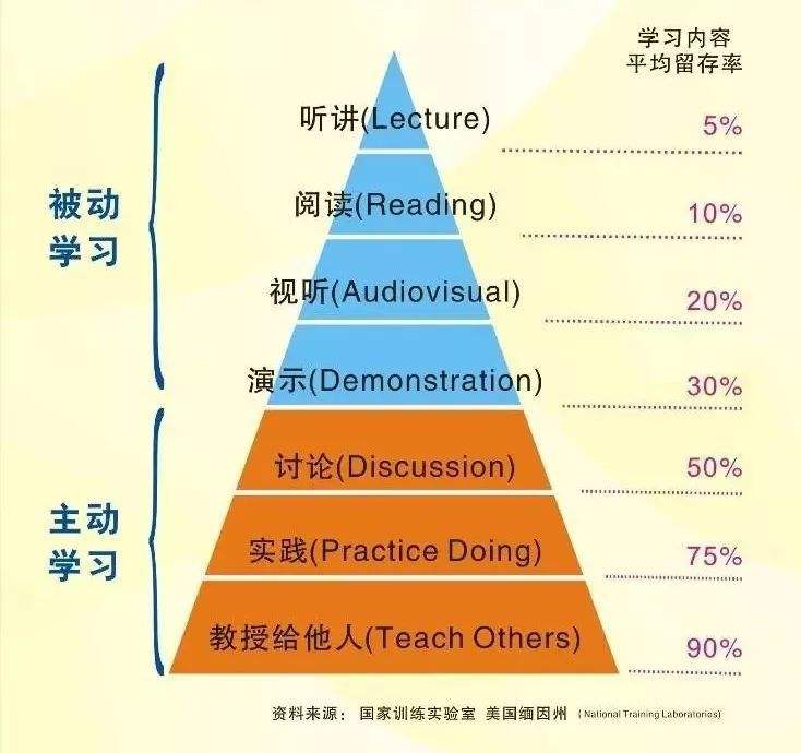 英语快速学好的方法_快速学英语的方法_英语怎样学最快