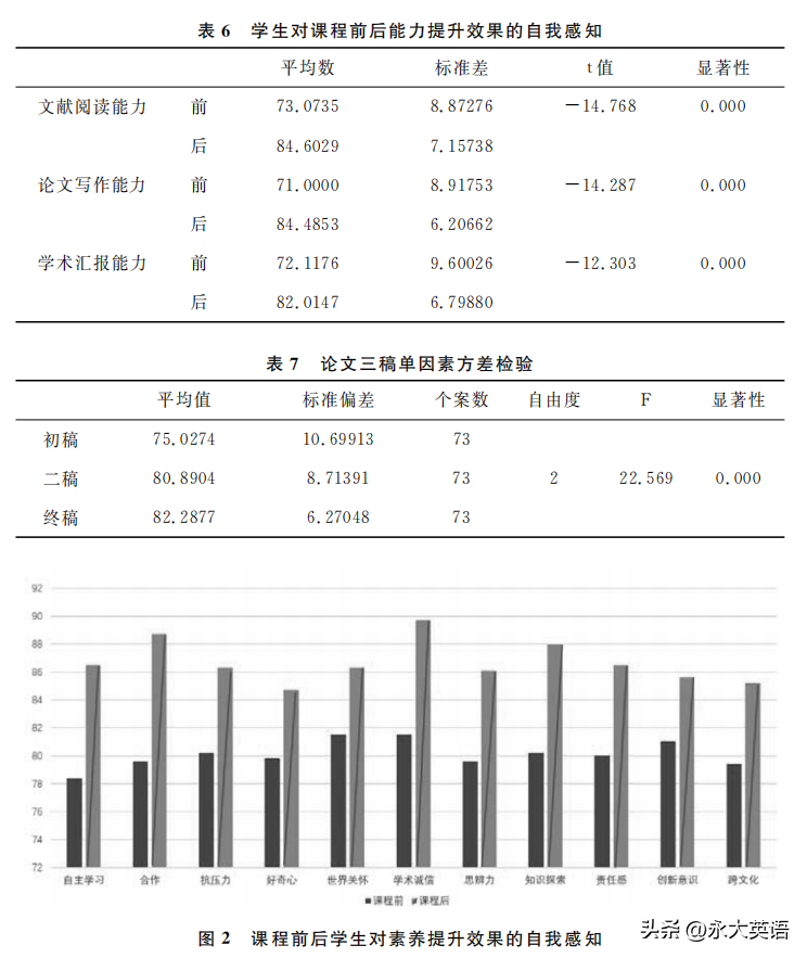 英语课程评价建议有哪些_英语课程评价_英语课程评价尽可能做到