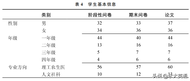 英语课程评价建议有哪些_英语课程评价尽可能做到_英语课程评价