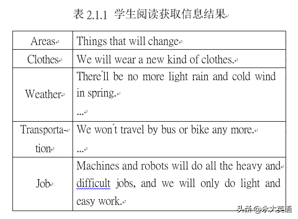 课程英语评价怎么写_英语课程评价_英语课程评价建议有哪些