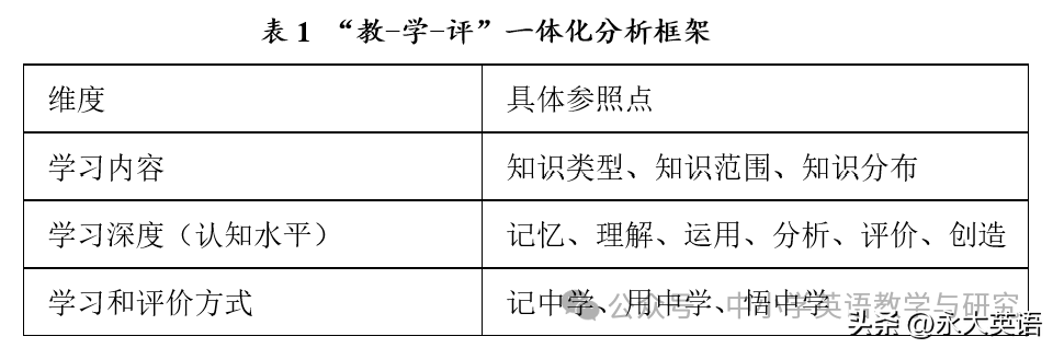 英语课程评价_英语课程评价建议有哪些_课程英语评价怎么写