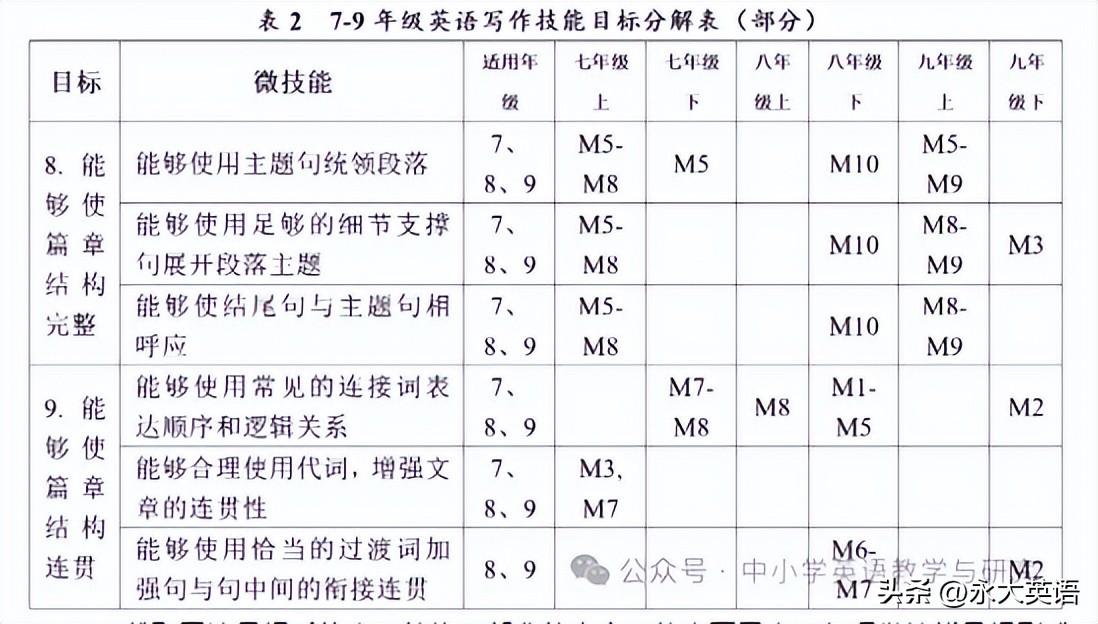 课程英语评价怎么写_英语课程评价建议有哪些_英语课程评价