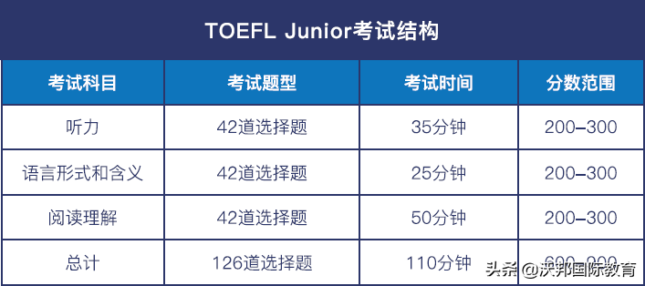 培训托福英语怎么样_培训托福英语多少钱_托福英语1对1培训