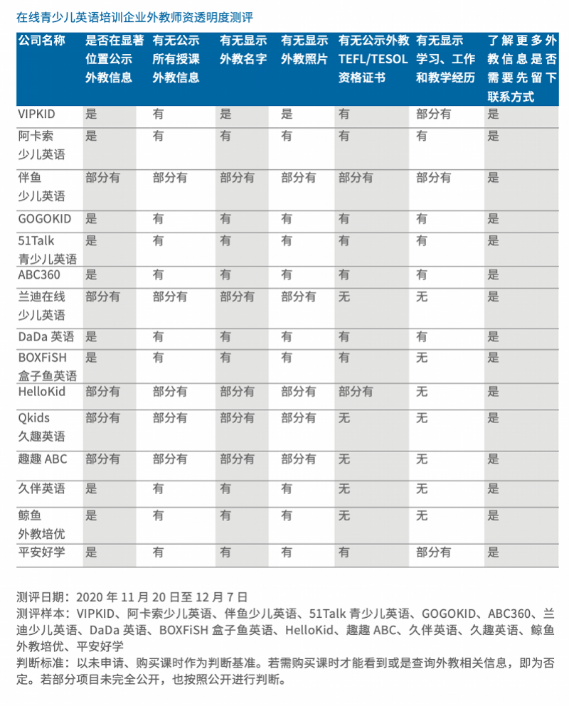 英语在线培训_英语培训在线教育_英语在线培训网站