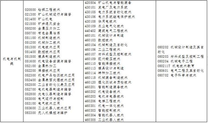 英语中等职业学校英语教材_中等职业学校英语教材_中等职业技术学校英语教材