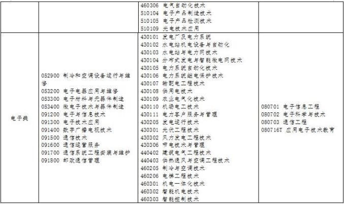 中等职业学校英语教材_英语中等职业学校英语教材_中等职业技术学校英语教材