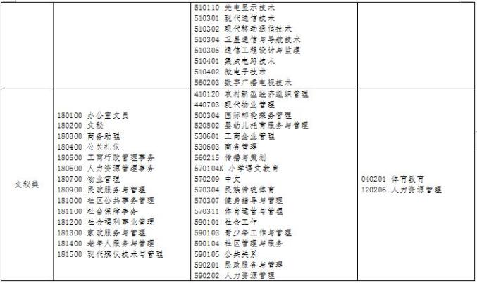 中等职业学校英语教材_英语中等职业学校英语教材_中等职业技术学校英语教材