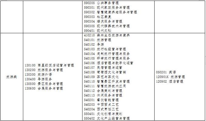 中等职业学校英语教材_中等职业技术学校英语教材_英语中等职业学校英语教材