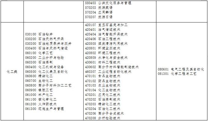 中等职业技术学校英语教材_中等职业学校英语教材_英语中等职业学校英语教材