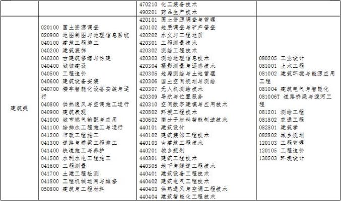 英语中等职业学校英语教材_中等职业学校英语教材_中等职业技术学校英语教材