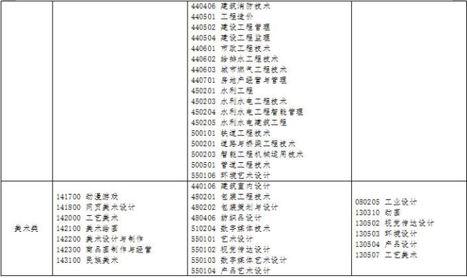 中等职业技术学校英语教材_英语中等职业学校英语教材_中等职业学校英语教材