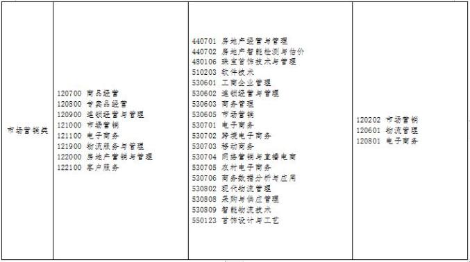 中等职业技术学校英语教材_英语中等职业学校英语教材_中等职业学校英语教材