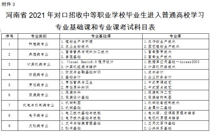 英语中等职业学校英语教材_中等职业学校英语教材_中等职业技术学校英语教材