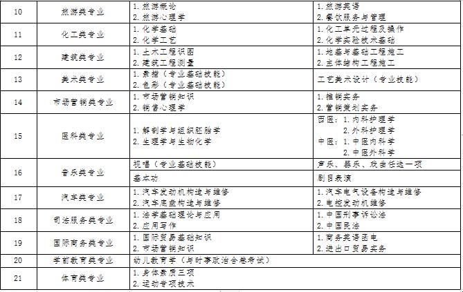 中等职业学校英语教材_中等职业技术学校英语教材_英语中等职业学校英语教材