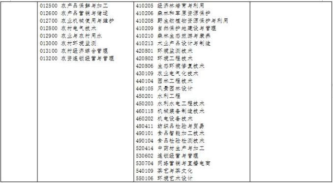 中等职业学校英语教材_英语中等职业学校英语教材_中等职业技术学校英语教材