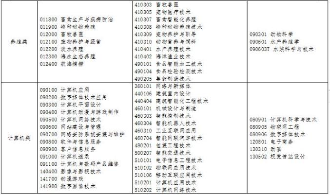 中等职业技术学校英语教材_英语中等职业学校英语教材_中等职业学校英语教材