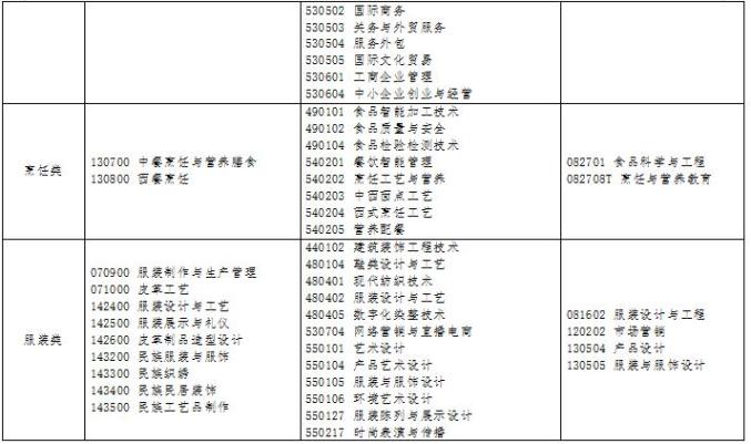 英语中等职业学校英语教材_中等职业学校英语教材_中等职业技术学校英语教材