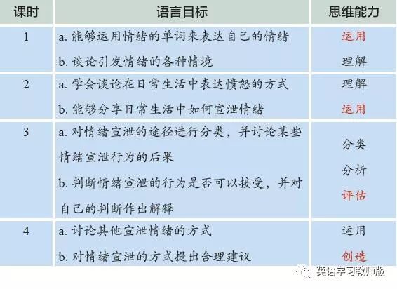 核心素养和英语学科核心素养_英语学科核心素养_素养学科核心英语怎么说