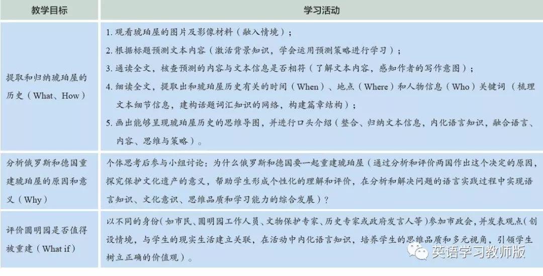 核心素养和英语学科核心素养_英语学科核心素养_素养学科核心英语怎么说