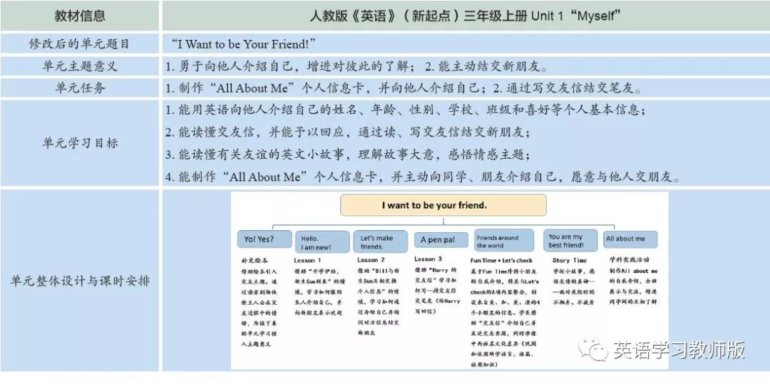 核心素养和英语学科核心素养_英语学科核心素养_素养学科核心英语怎么说