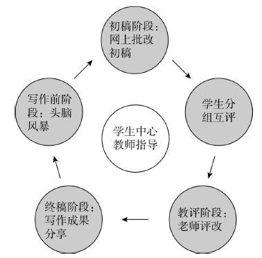 英语学科核心素养_英语学科核心素养用英语怎么说_素养学科核心英语怎么说