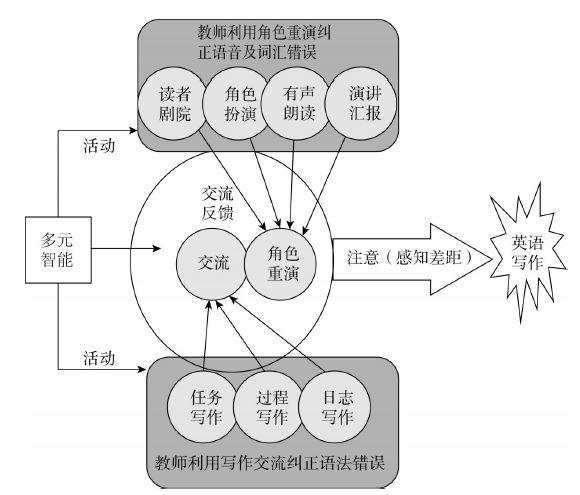 英语学科核心素养_英语学科核心素养用英语怎么说_素养学科核心英语怎么说