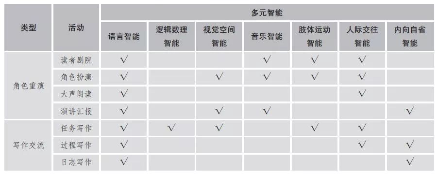 英语学科核心素养_素养学科核心英语怎么说_英语学科核心素养用英语怎么说