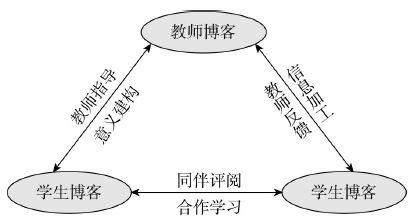 素养学科核心英语怎么说_英语学科核心素养_英语学科核心素养用英语怎么说