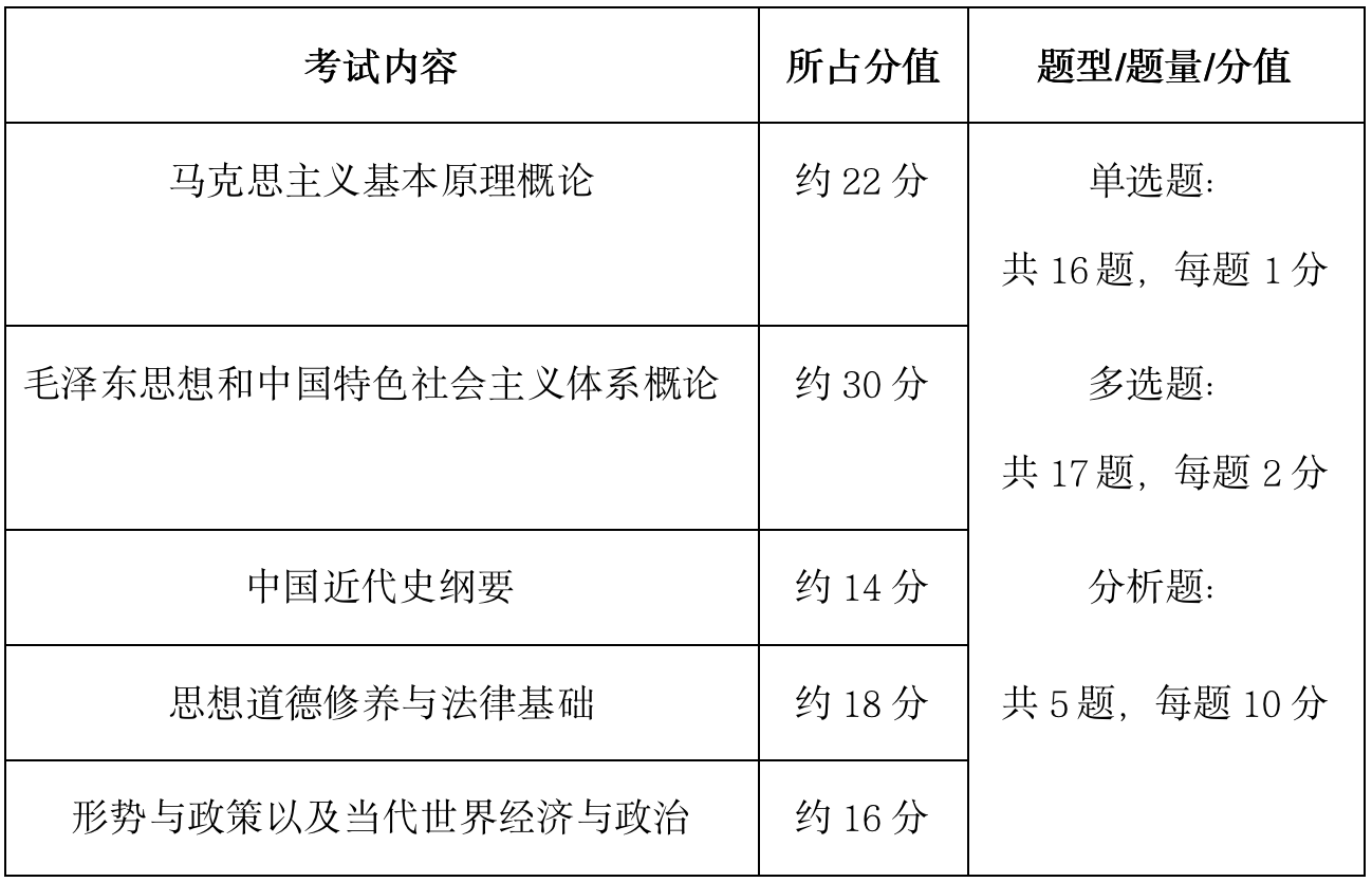 考研英语怎么学比较好知乎_考研英语学习方法_考研英语怎么学语法